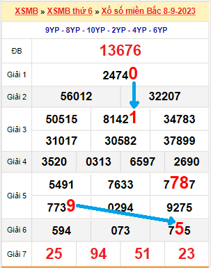 Bạch thủ loto miền bắc hôm nay 09/09/2023