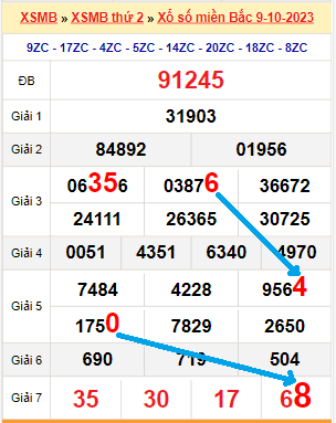 Bạch thủ loto miền bắc hôm nay 10/10/2023