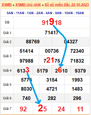 Bạch thủ loto miền bắc hôm nay 23/10/2023