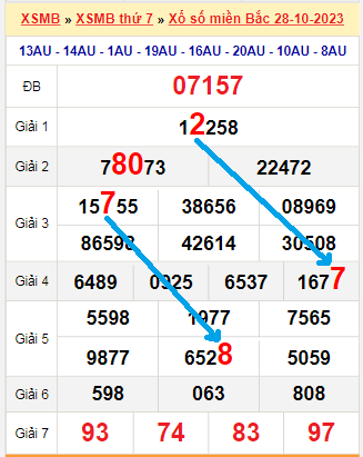 Bạch thủ loto miền bắc hôm nay 29/10/2023