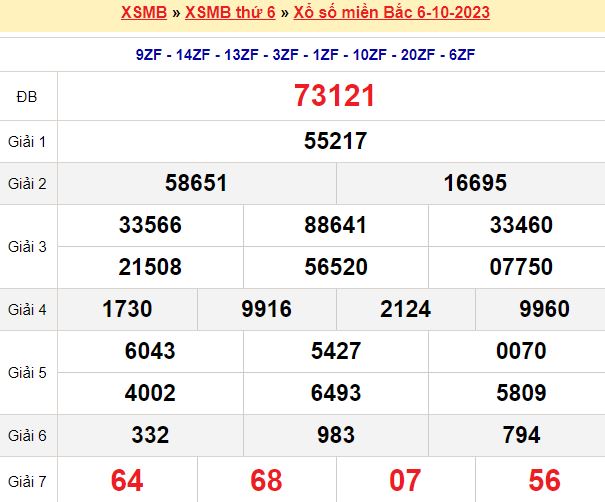 Bạch thủ loto miền bắc hôm nay 07/10/2023