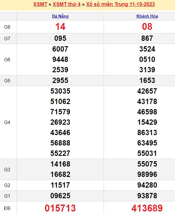 Bảng kết quả xổ số miền trung ngày  11/10/2023