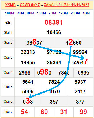 Bạch thủ loto miền bắc hôm nay 12/11/2023