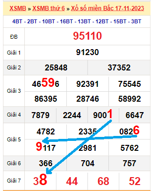 Bạch thủ loto miền bắc hôm nay 18/11/2023