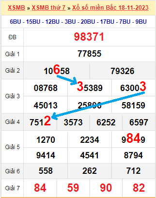 Bạch thủ loto miền bắc hôm nay 19/11/2023