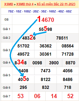 Bạch thủ loto miền bắc hôm nay 23/11/2023