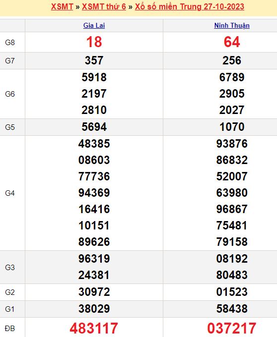 Bảng kết quả xổ số miền trung ngày  27/10/2023