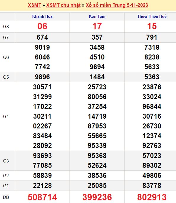 Bảng kết quả xổ số miền trung ngày  05/11/2023