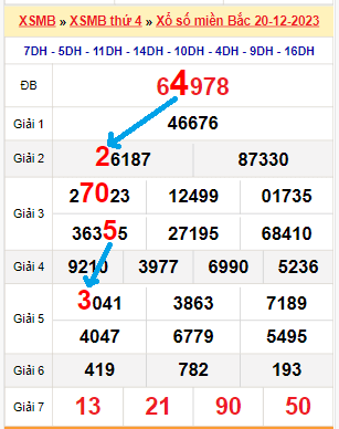 Bạch thủ loto miền bắc hôm nay 21/12/2023
