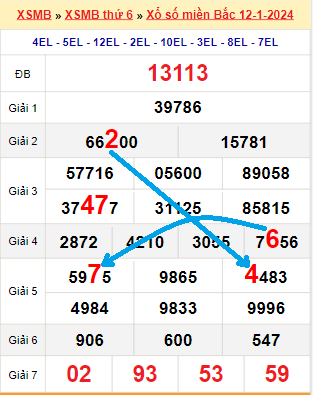 Bạch thủ loto miền bắc hôm nay 13/01/2024