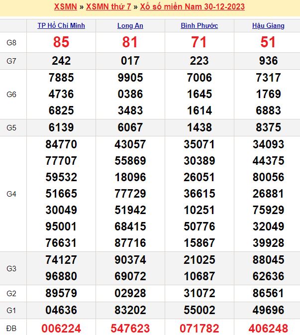 Bảng kết quả xổ số miền nam ngày  30/12/2023