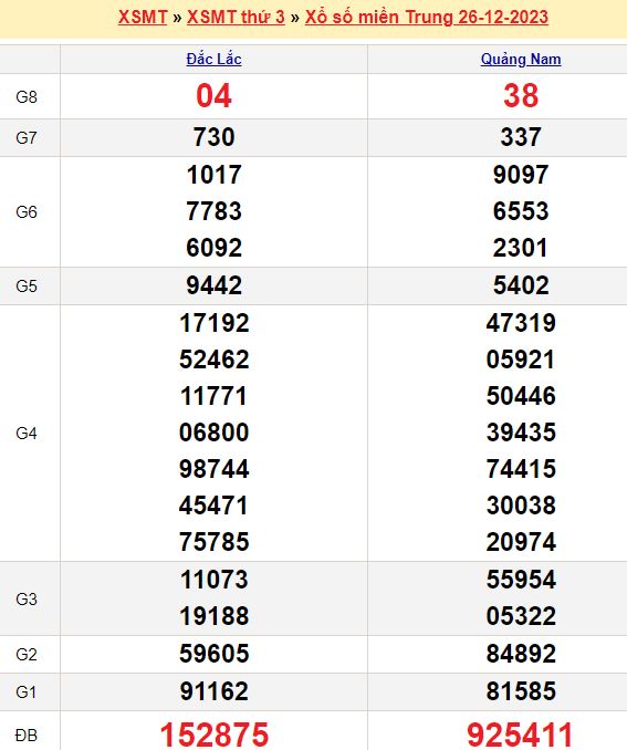Bảng kết quả xổ số miền trung ngày  26/12/2023