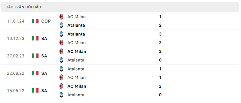 Soi kèo nhà cái AC Milan vs Atalanta - Serie A - 26/2/2024