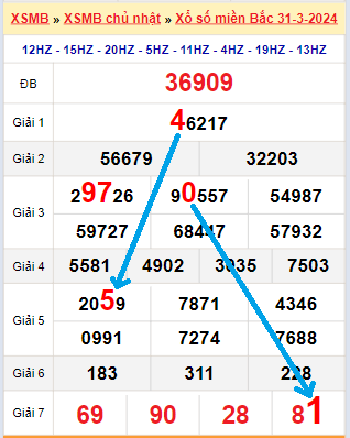 Bạch thủ loto miền bắc hôm nay 01/04/2024