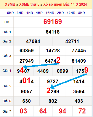 Bạch thủ loto miền bắc hôm nay 15/03/2024