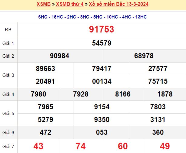 Bạch thủ loto miền bắc hôm nay 14/03/2024