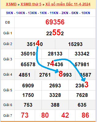 Bạch thủ loto miền bắc hôm nay 12/04/2024