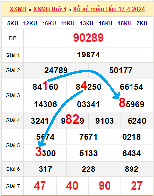 Bạch thủ loto miền bắc hôm nay 18/04/2024