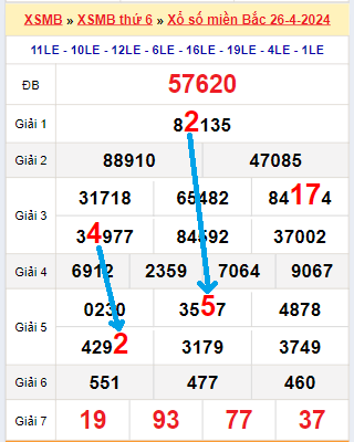 Bạch thủ loto miền bắc hôm nay 27/04/2024