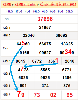 Bạch thủ loto miền bắc hôm nay 29/04/2024