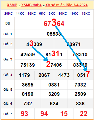 Bạch thủ loto miền bắc hôm nay 04/04/2024