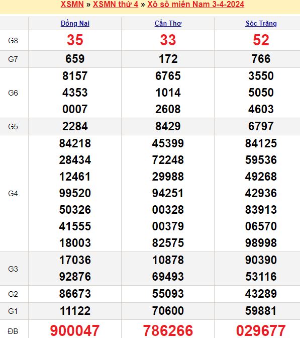 Bảng kết quả xổ số miền nam ngày  03/04/2024