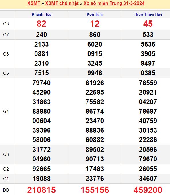 Bảng kết quả xổ số miền trung ngày  31/03/2024