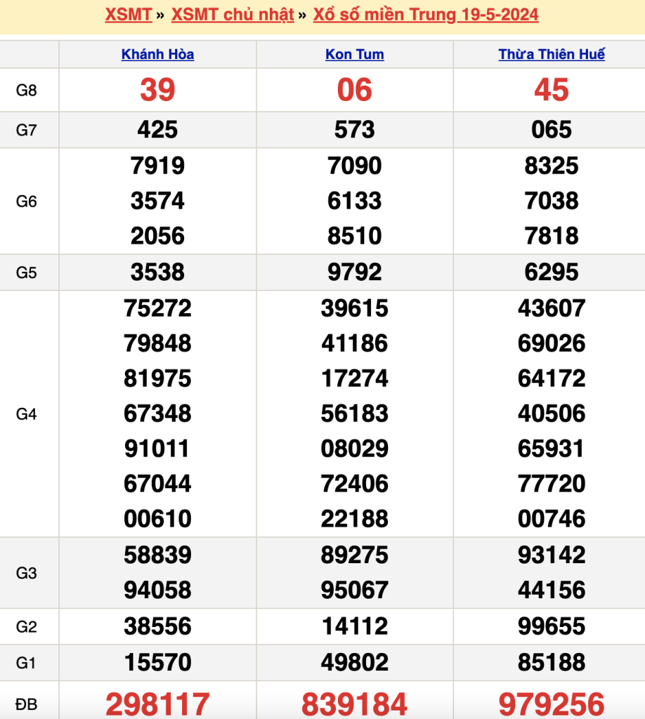 Bảng kết quả xổ số miền trung ngày  19/05/2024