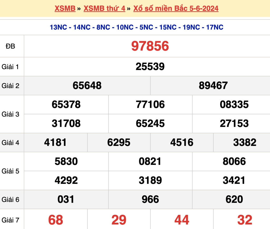 Bạch thủ loto miền bắc hôm nay 06/06/2024