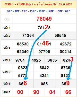 Bạch thủ loto miền bắc hôm nay 30/06/2024
