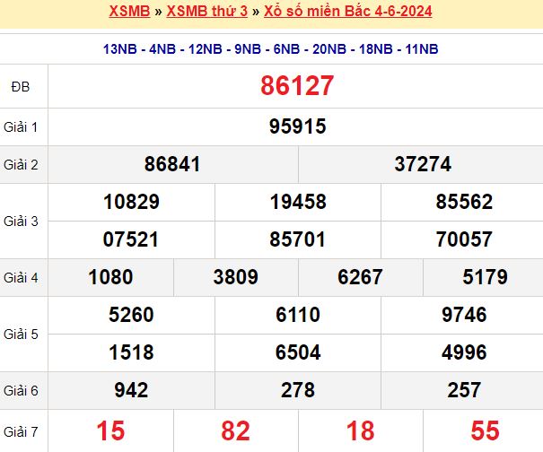 Bạch thủ loto miền bắc hôm nay 05/06/2024