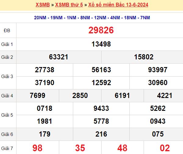 Bạch thủ loto miền bắc hôm nay 14/06/2024