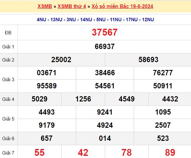 Bạch thủ loto miền bắc hôm nay 20/06/2024