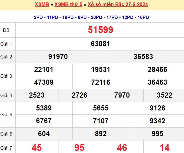 Bạch thủ loto miền bắc hôm nay 28/06/2024