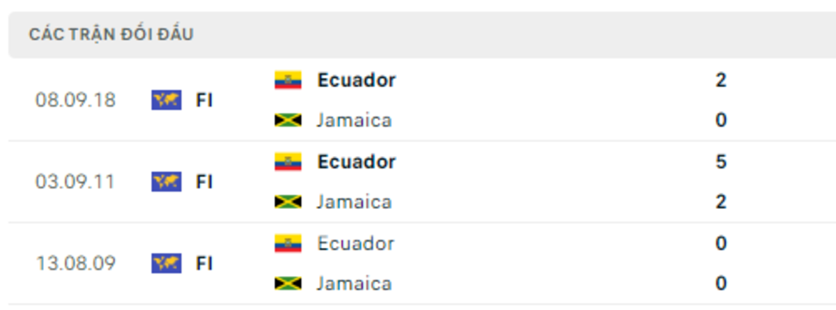 Thống kê lịch sử đối đầu giữa Ecuador vs Jamaica