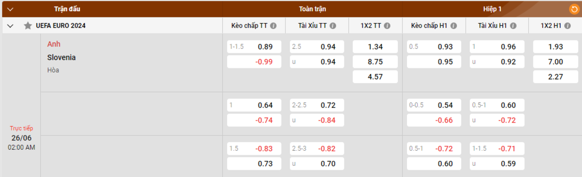 Soi kèo - Nhận định Anh vs Slovenia