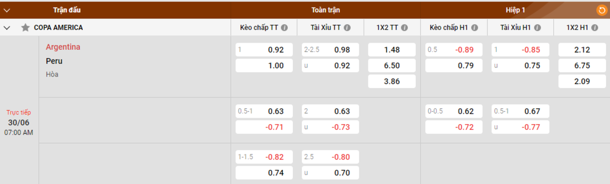 Soi kèo - Nhận định Argentina vs Peru