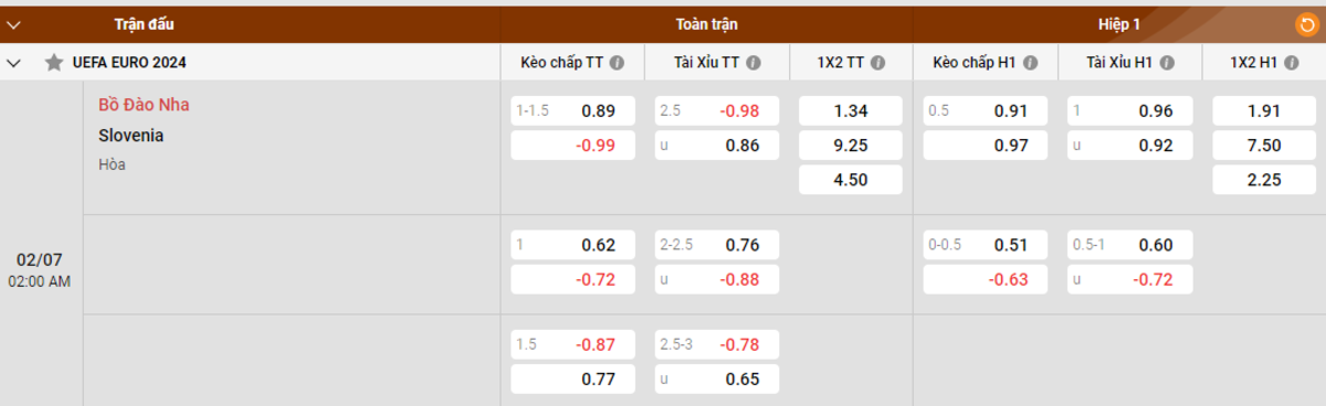 Soi kèo - Nhận định Bồ Đào Nha vs Slovenia