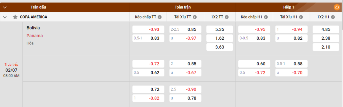 Soi kèo - Nhận định Bolivia vs Panama
