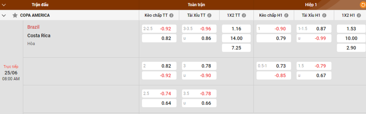 Soi kèo - Nhận định Brazil vs Costa Rica