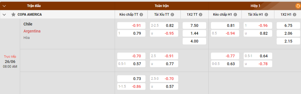 Soi kèo - Nhận định Chile vs Argentina