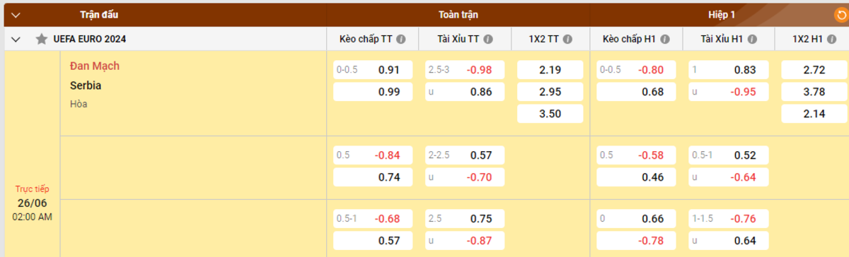 Soi kèo - Nhận định Đan Mạch vs Serbia