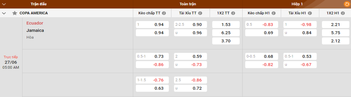 Soi kèo - Nhận định Ecuador vs Jamaica
