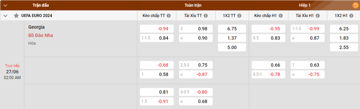 Soi kèo - Nhận định Georgia vs Bồ Đào Nha