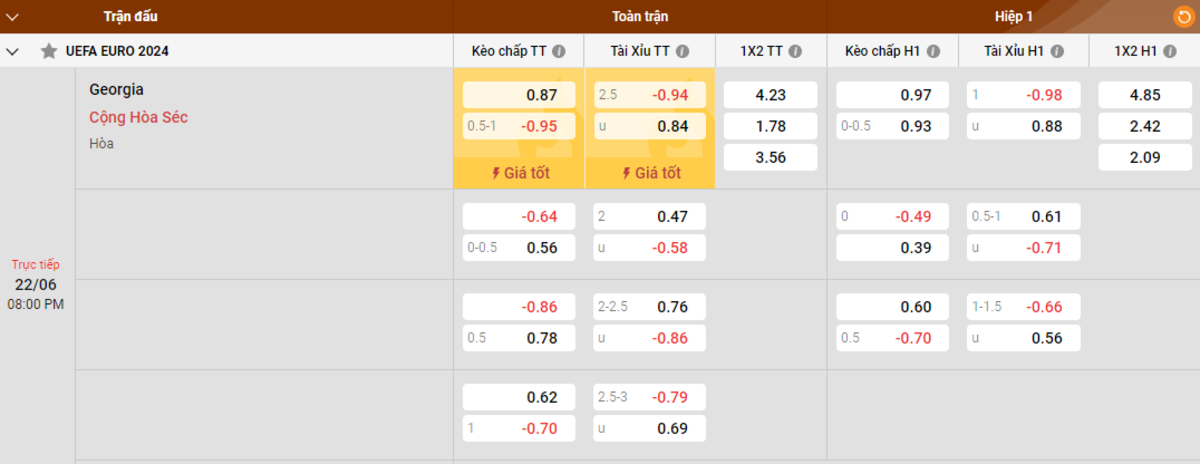 Soi kèo - Nhận định Georgia vs CH Séc