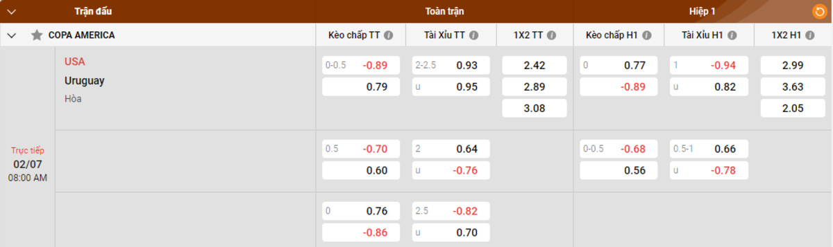Soi kèo - Nhận định Mỹ vs Uruguay