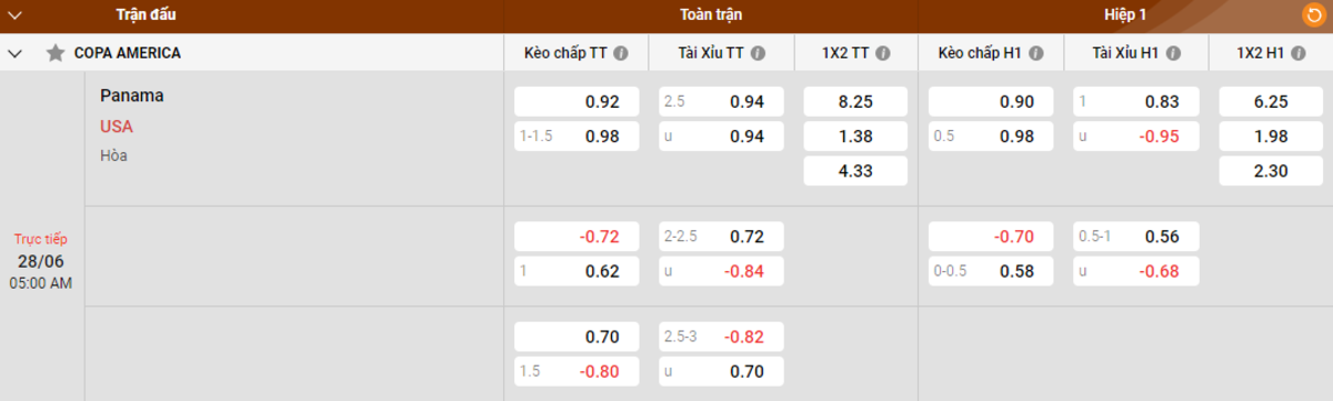 Soi kèo - Nhận định Panama vs Mỹ
