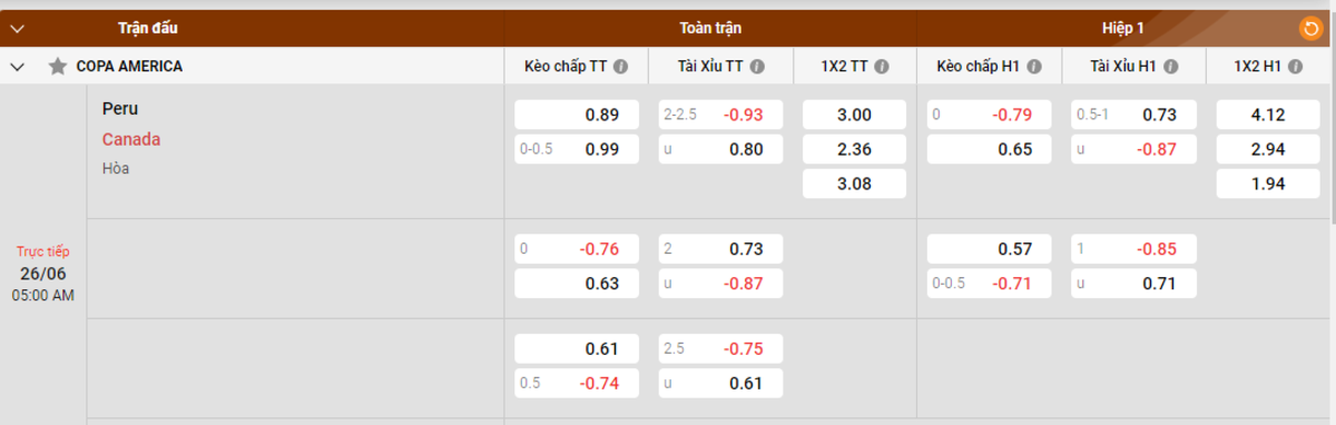 Soi kèo - Nhận định Peru vs Canada