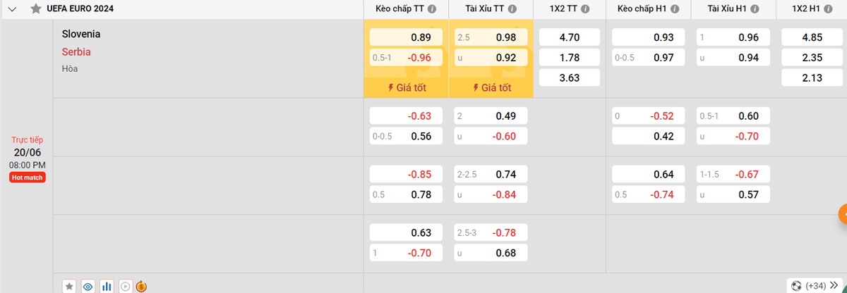 Soi kèo - Nhận định Slovenia vs Serbia