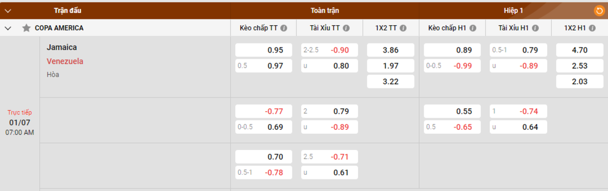 Soi kèo - Nhận định Jamaica vs Venezuela